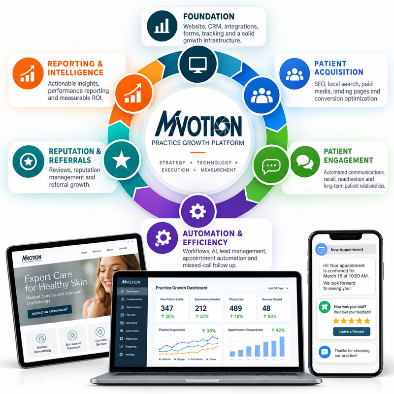 MVotion Practice Growth Platform