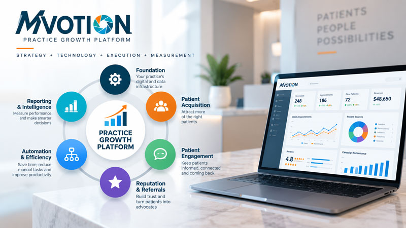 MVotion Practice Growth Platform